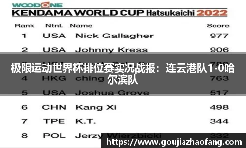 极限运动世界杯排位赛实况战报：连云港队1-0哈尔滨队